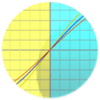 Biorhythm chart tells your physical, emotional, intellectual, intuitive, aesthetic, awareness and spiritual values